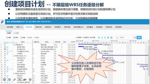 军工科研单位需要企业级项目集成管控系统