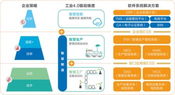 东杰软件 您的智能服务管家