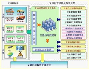 大唐移动智慧交通综合解决方案