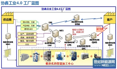 保利协鑫发布智能工厂路线图