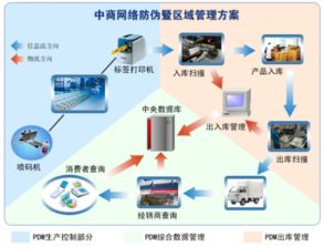 防窜货的管理方案