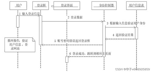 基于springboot vuejs技术的在线选课系统设计与实现 部分源代码 效果图