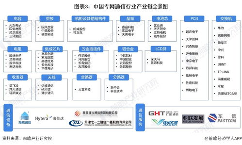 预见2023 2023年中国专网通信行业全景图谱 附市场规模 竞争格局和发展全景等