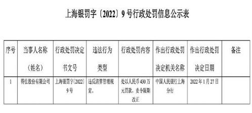 央行出手 支付大罚单来了