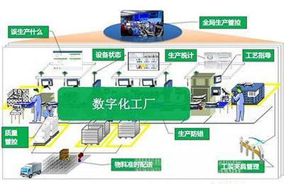 清醒一点,智能制造是手段并非目的!