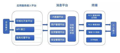 5g 时代,我们看到了下一代短信应有的样子