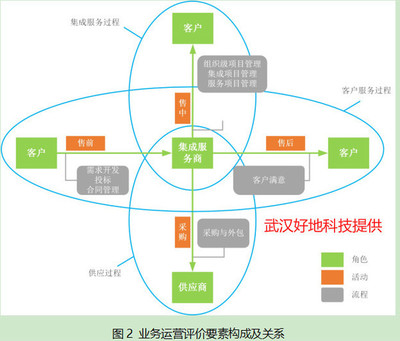 企证易解析首个信息系统工程建设和服务能力评价体系