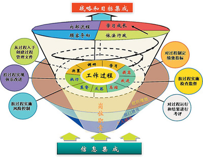 中国国家标准咨询服务网